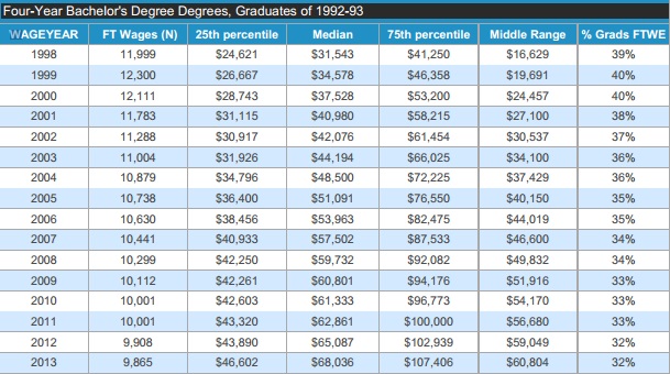 new-data-from-virginia-agency-tracks-graduate-earnings-two-decades-later